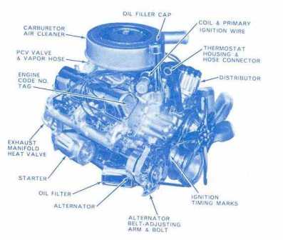 AMC V8 engine